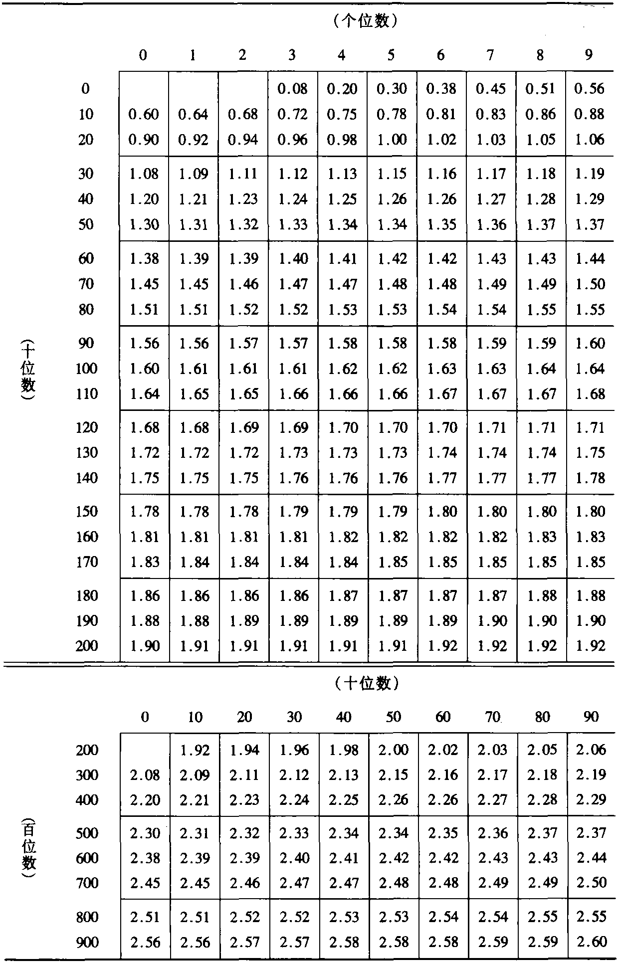 二、给水的加酸处理